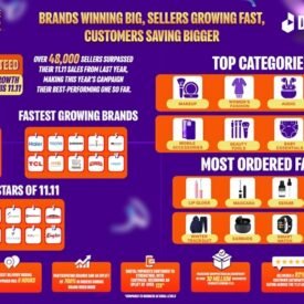 دراز پاکستان کی سب سے بڑی سالانہ سیل، 11.11 میں دراز مال پر موجود برانڈز سب سے آگے